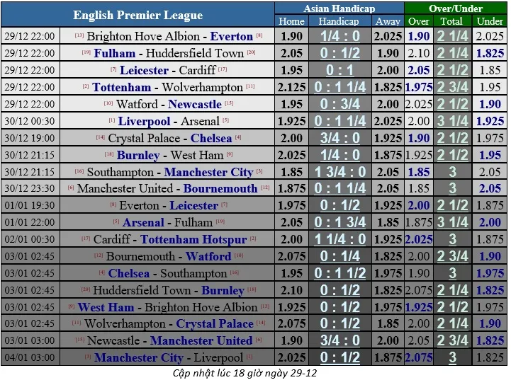 Man United – Bournemouth: Quỷ đỏ quyết thằng (Cập nhật lúc 19g) ảnh 3