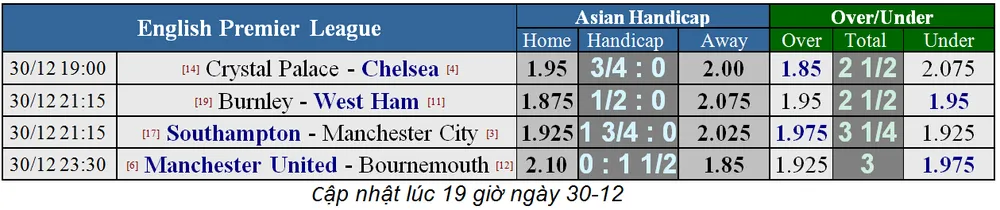 Man United – Bournemouth: Quỷ đỏ quyết thằng (Cập nhật lúc 19g) ảnh 1