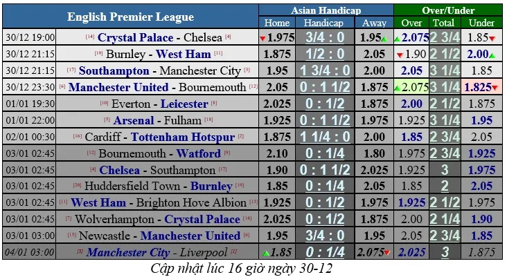 Man United – Bournemouth: Quỷ đỏ quyết thằng (Cập nhật lúc 19g) ảnh 2