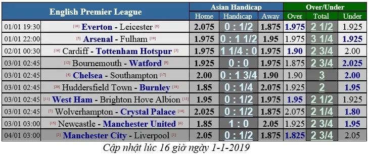 Everton - Leicester City: Đêm của Richarlison và Pickford (Mới cập nhật) ảnh 2
