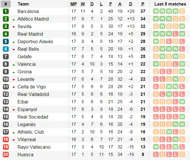Lịch thi đấu vòng 18 La Liga (Cập nhật lúc 18g) ảnh 8