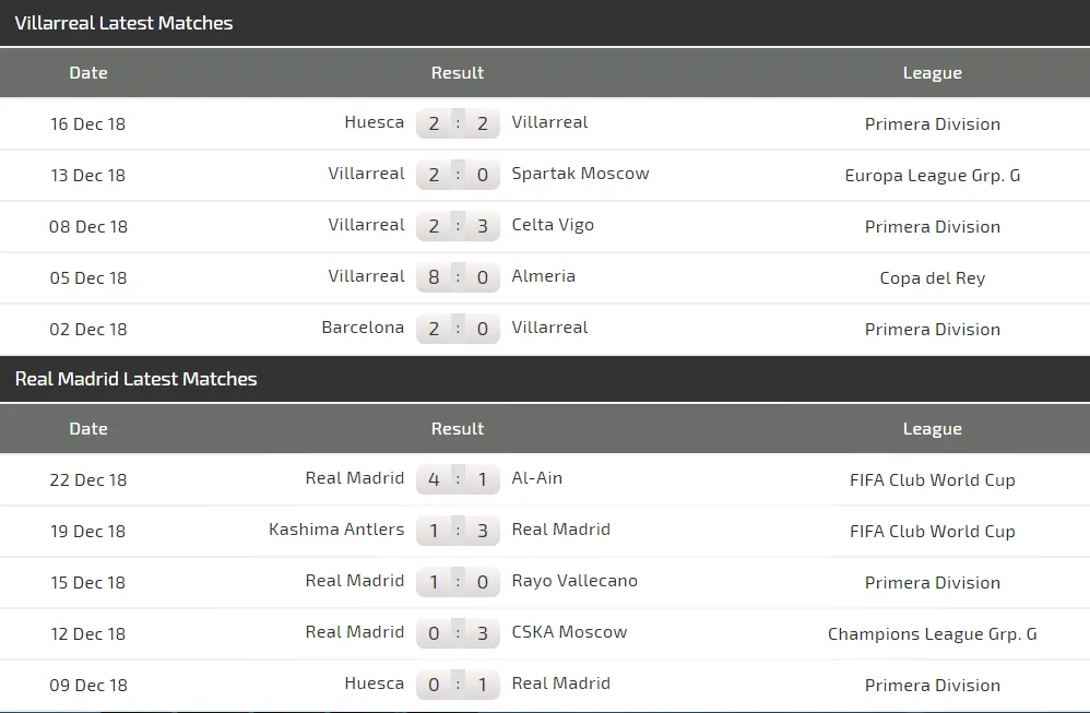 Villarreal – Real Madrid: Chờ xem Gareth Bale nhấn chìm Tàu Ngầm vàng (Mới cập nhật) ảnh 4