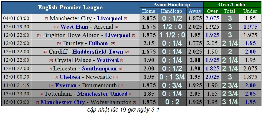 Giải Ngoại hạng Anh vòng 21: Dự đoán của chuyên gia ngày 3-1 (Mới cập nhật) ảnh 2