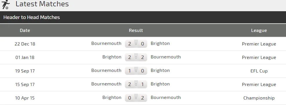 Bournemouth – Brighton: Khi đội khách quyết tâm hơn ảnh 1