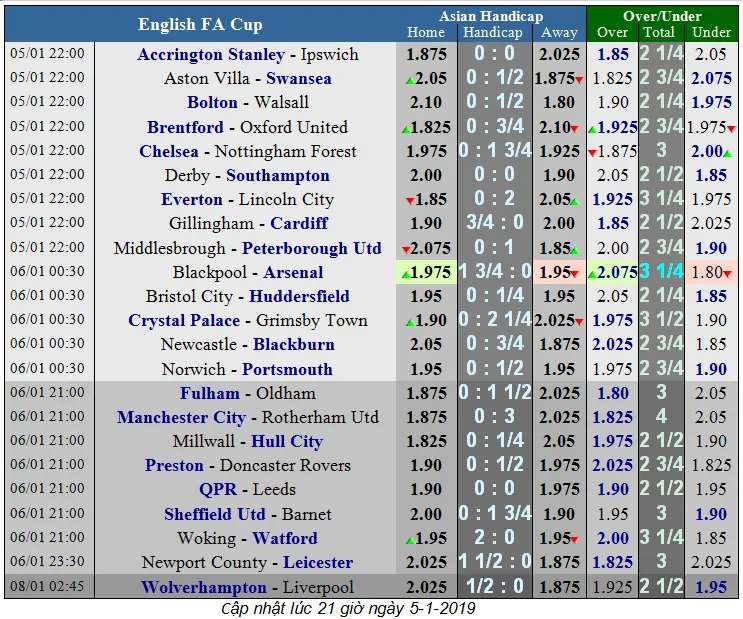 Lịch thi đấu bóng đá Anh ngày 5-1 (Cúp FA) Cập nhật lúc18g ảnh 3