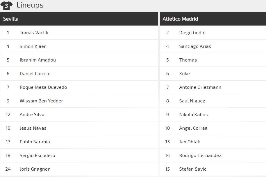 Sevilla – Atletico Madrid: Griezmann chờ cơ hội tỏa sáng (Mới cập nhật) ảnh 1