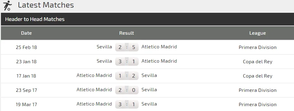 Sevilla – Atletico Madrid: Griezmann chờ cơ hội tỏa sáng (Mới cập nhật) ảnh 2