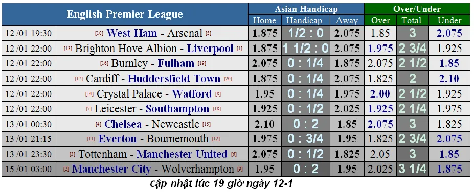 Tottenham - Man United: Khi Quỷ đỏ hiện hình (Mới cập nhật) ảnh 5