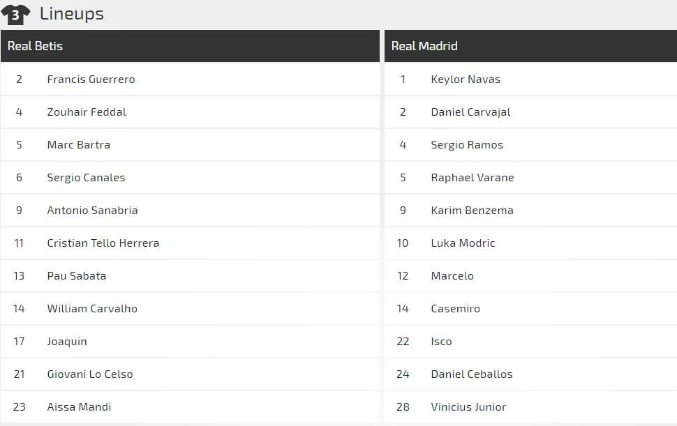 Real Betis - Real Madrid: Kền kền chìm trong thất vọng (Mới cập nhật) ảnh 2
