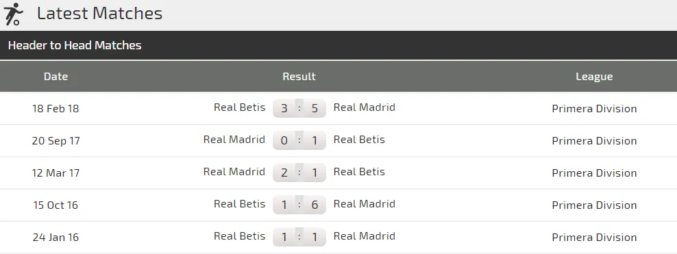Real Betis - Real Madrid: Kền kền chìm trong thất vọng (Mới cập nhật) ảnh 3