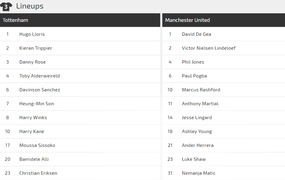 Tottenham - Man United: Khi Quỷ đỏ hiện hình (Mới cập nhật) ảnh 2
