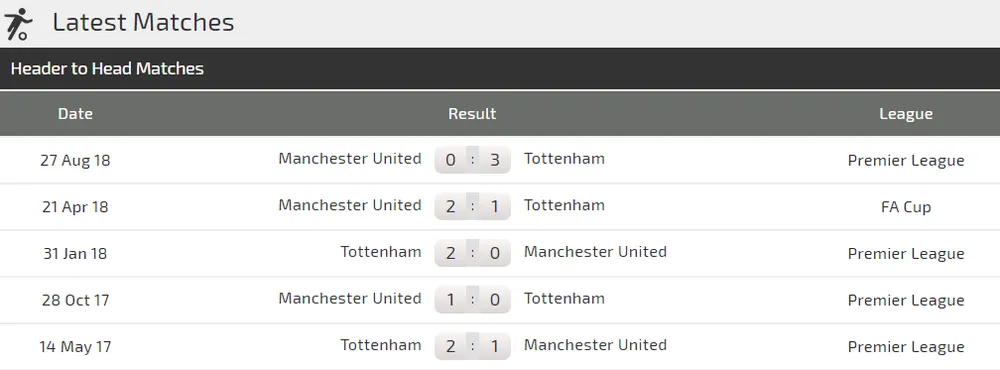 Tottenham - Man United: Khi Quỷ đỏ hiện hình (Mới cập nhật) ảnh 3