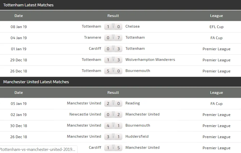 Tottenham - Man United: Khi Quỷ đỏ hiện hình (Mới cập nhật) ảnh 4