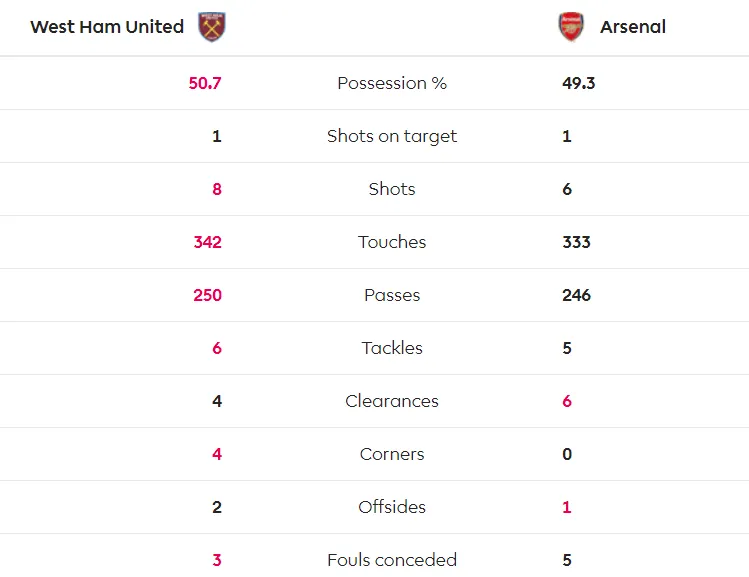 Samir Nasri tỏa sáng khi West Ham nhấn chìm Arsenal ảnh 5