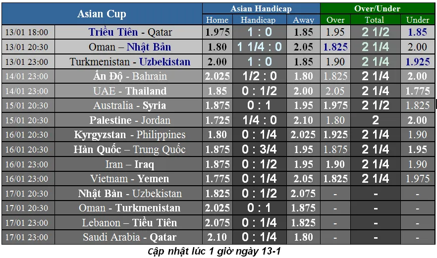 Lịch thi đấu bóng đá Asian Cup 2019, ngày 14-1 (Cập nhật lúc 19g) ảnh 3