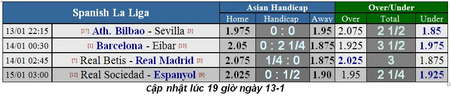 Real Betis - Real Madrid: Kền kền chìm trong thất vọng (Mới cập nhật) ảnh 1