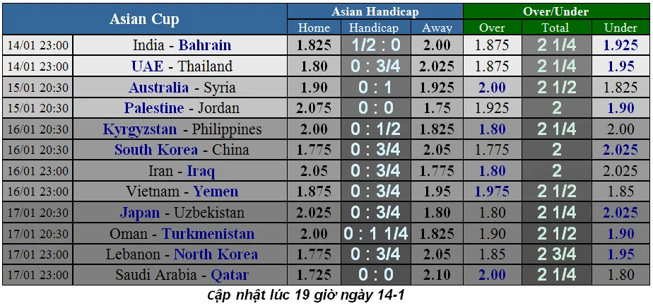 Lịch thi đấu bóng đá Asian Cup 2019, ngày 14-1 (Cập nhật lúc 19g) ảnh 1
