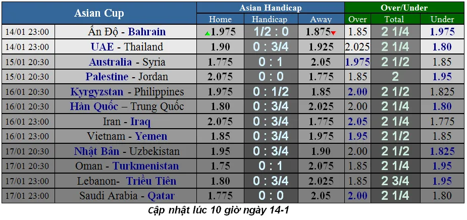 Lịch thi đấu bóng đá Asian Cup 2019, ngày 14-1 (Cập nhật lúc 19g) ảnh 2