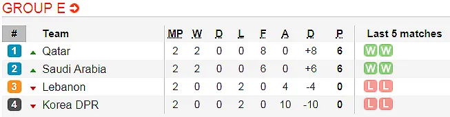 Lịch thi đấu bóng đá Asian Cup 2019 ngày 16 và 17-1 (Mới cập nhật) ảnh 7