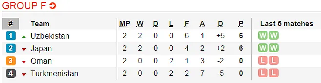 Lịch thi đấu bóng đá Asian Cup 2019 ngày 16 và 17-1 (Mới cập nhật) ảnh 8