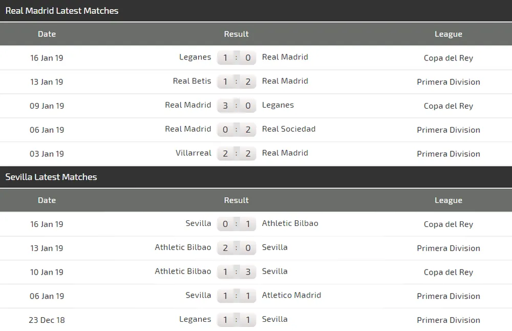 Nhận định Real Madrid - Sevilla: Gã khổng lồ không răng (Mới cập nhật) ảnh 4