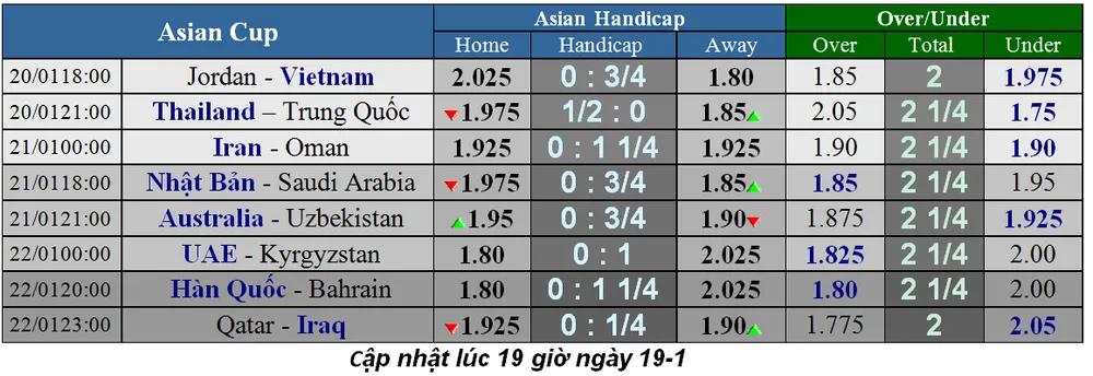 Lịch thi đấu bóng đá Asian Cup 2019, ngày 20-1 (Mới cập nhật) ảnh 2