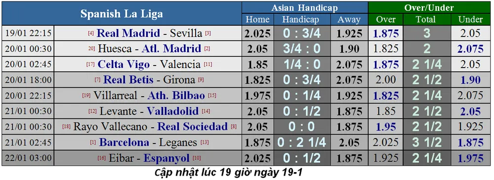 Nhận định Real Madrid - Sevilla: Gã khổng lồ không răng (Mới cập nhật) ảnh 1