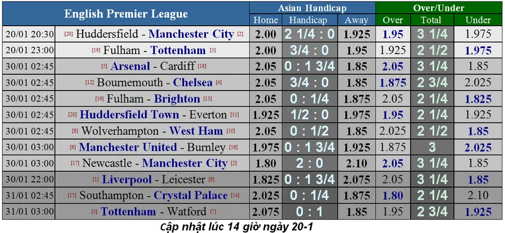 Nhận định Fulham - Tottenham: Gà trống vấp ngã ảnh 4