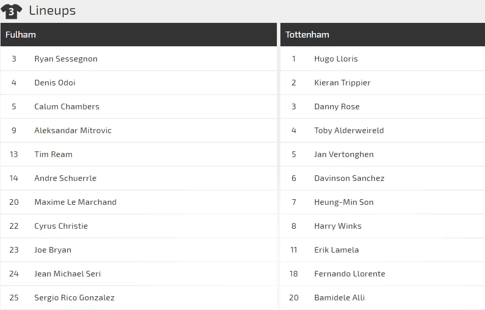 Nhận định Fulham - Tottenham: Gà trống vấp ngã ảnh 1