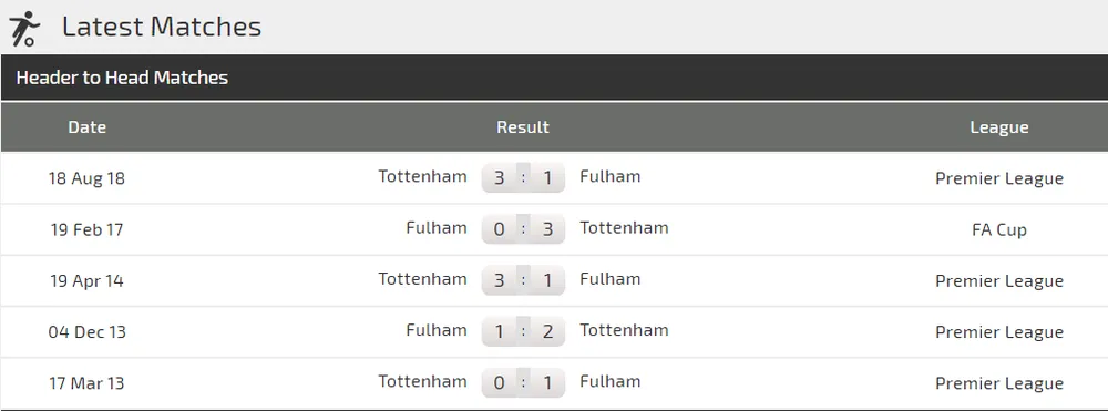 Nhận định Fulham - Tottenham: Gà trống vấp ngã ảnh 2