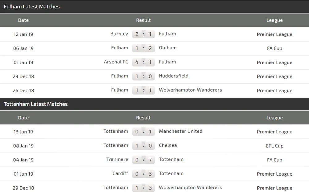 Nhận định Fulham - Tottenham: Gà trống vấp ngã ảnh 3