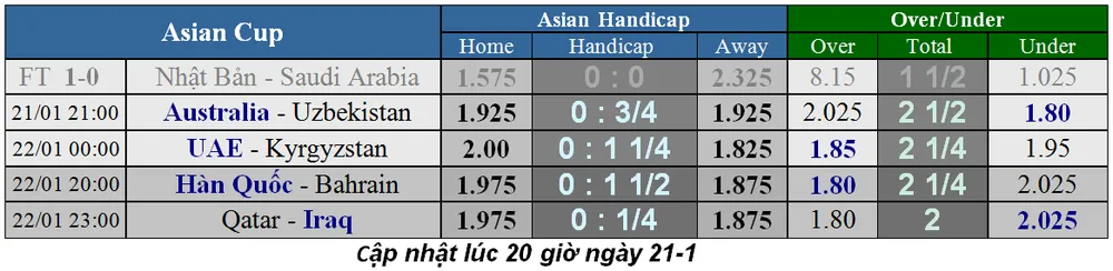 Lịch thi đấu bóng đá Asian Cup 2019, ngày 21-1 (Mới cập nhật) ảnh 1