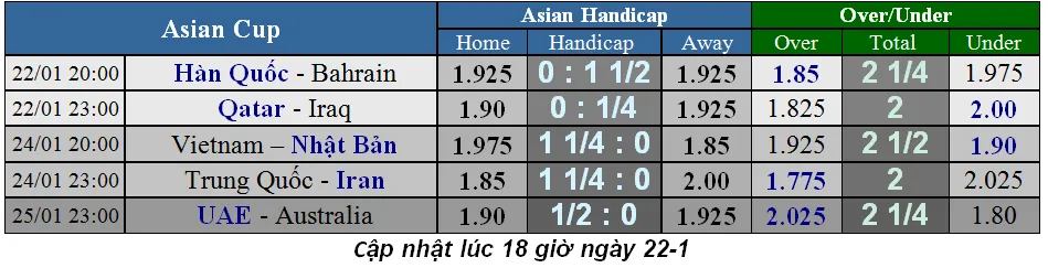 Lịch thi đấu bóng đá Asian Cup 2019, ngày 22-1 (Mới cập nhật) ảnh 2