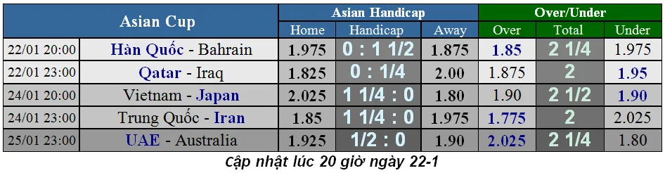 Lịch thi đấu bóng đá Asian Cup 2019, ngày 22-1 (Mới cập nhật) ảnh 3
