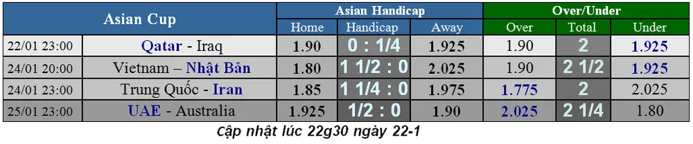 Lịch thi đấu bóng đá Asian Cup 2019, vòng tứ kết, Việt Nam gặp Nhật Bản (Mới cập nhật) ảnh 3