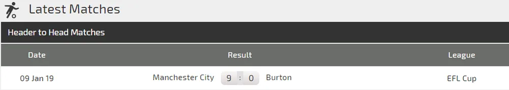 Burton - Manchester City: Pep trao cơ hội Benjamin Mendy (Mới cập nhật) ảnh 3