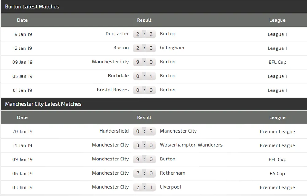 Burton - Manchester City: Pep trao cơ hội Benjamin Mendy (Mới cập nhật) ảnh 4