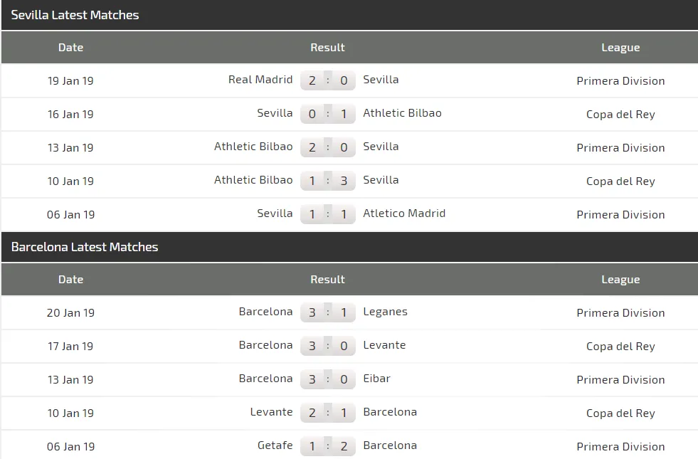 Sevilla - Barcelona: Màn tiêu khiển của Leo Messi (Mới cập nhật) ảnh 4