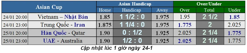 Lịch thi đấu bóng đá Asian Cup 2019, ngày 24-1, vòng tứ kết (Mới cập nhật) ảnh 2