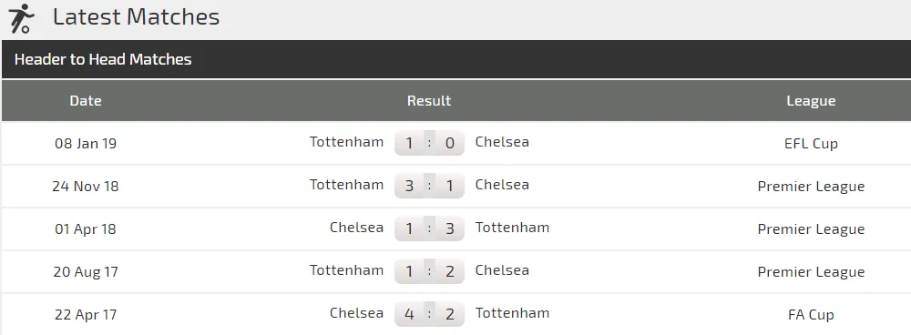 Chelsea - Tottenham: Hazard quyết chí phục hận (Mới cập nhật) ảnh 3