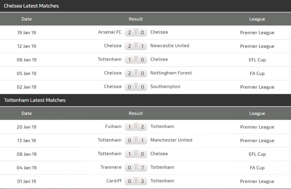 Chelsea - Tottenham: Hazard quyết chí phục hận (Mới cập nhật) ảnh 4
