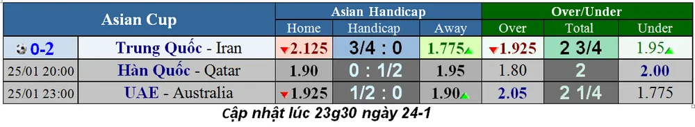 Lịch thi đấu bóng đá Asian Cup 2019, ngày 25-1, vòng tứ kết ảnh 1