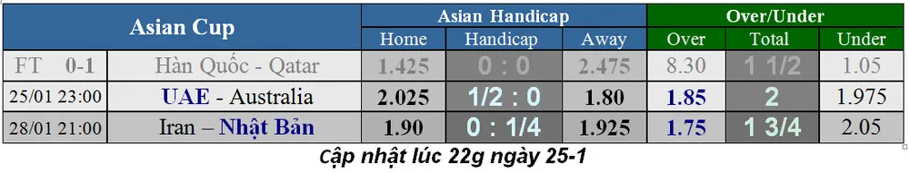 Lịch thi đấu bóng đá Asian Cup 2019, ngày 26-1, vòng bán kết ảnh 1