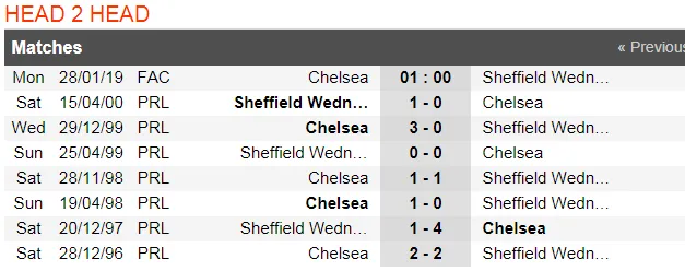 Chelsea - Sheffield Wednesday: Cơn mưa bàn thắng (Mới cập nhật) ảnh 2