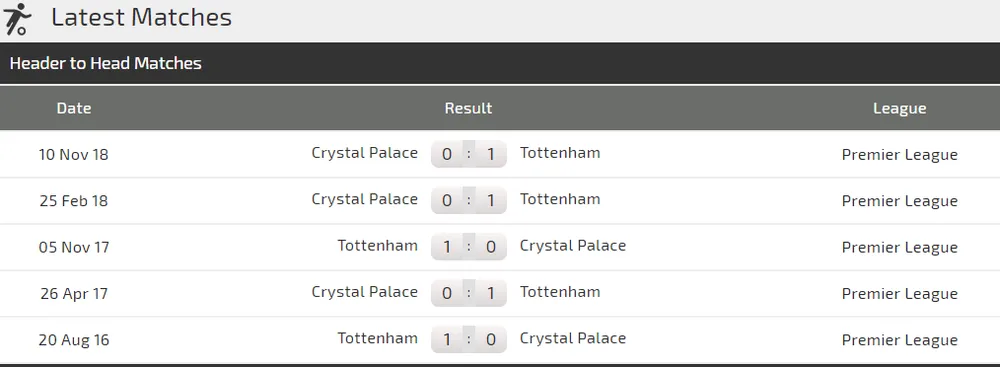Crystal Palace - Tottenham: Đại bàng hù dọa Gà trống (Mới cập nhật) ảnh 2