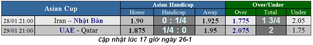 Lịch thi đấu bóng đá Asian Cup 2019, ngày 28-1, vòng bán kết ảnh 2