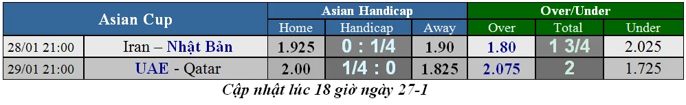 Lịch thi đấu bóng đá Asian Cup 2019, ngày 28-1, vòng bán kết ảnh 1