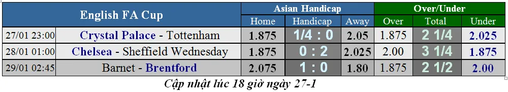 Crystal Palace - Tottenham: Đại bàng hù dọa Gà trống (Mới cập nhật) ảnh 1