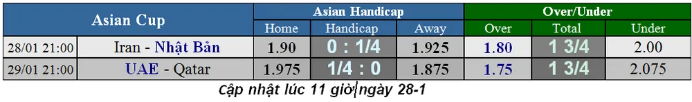 Lịch thi đấu bóng đá Asian Cup 2019, vòng bán kết (Mới cập nhật) ảnh 2