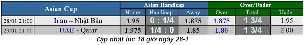 Lịch thi đấu bóng đá Asian Cup 2019, vòng bán kết (Mới cập nhật) ảnh 1